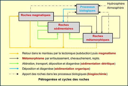 La Cha&icirc;ne des Puys