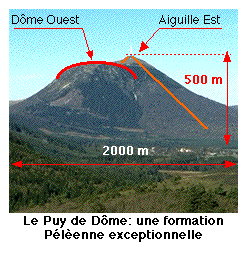 Puy de D&ocirc;me Vue Sud